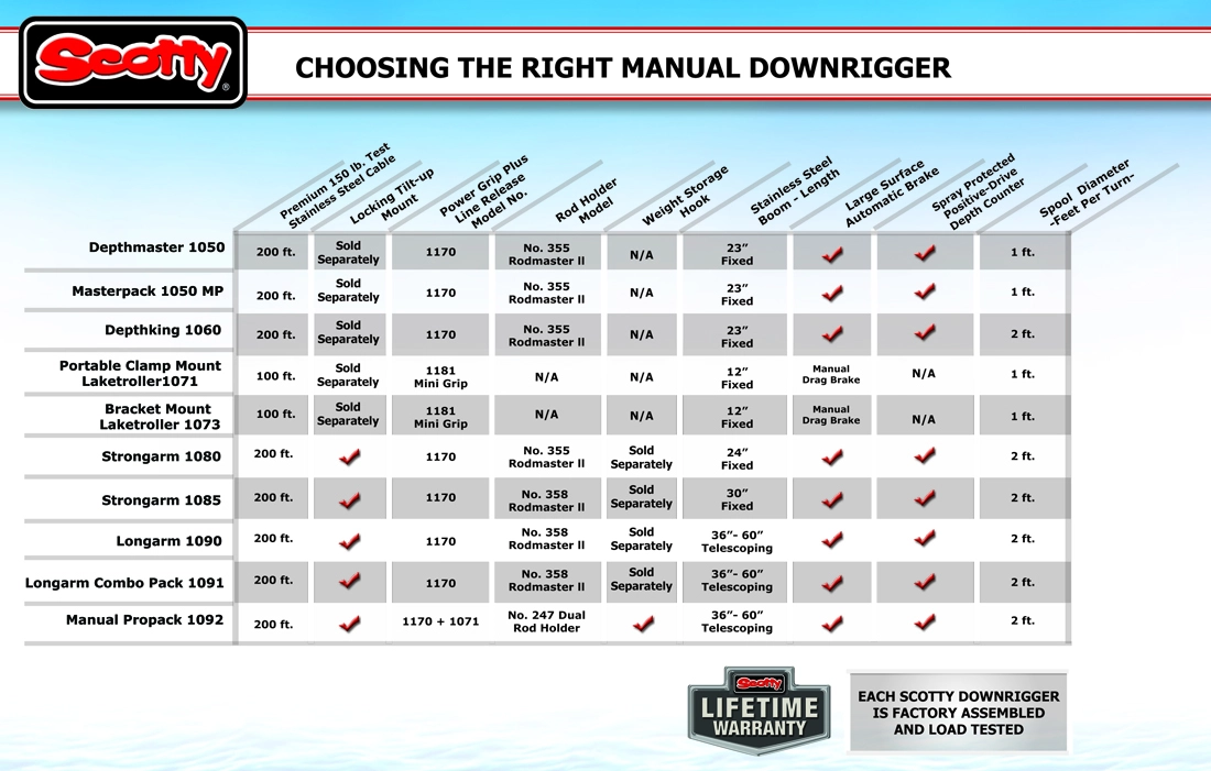 1091 Longarm 60", Teleskopisk Med Swivel Base & Spöhållare 4 1091 Longarm 60", Teleskopisk Med Swivel Base & Spöhållare - Bild 2